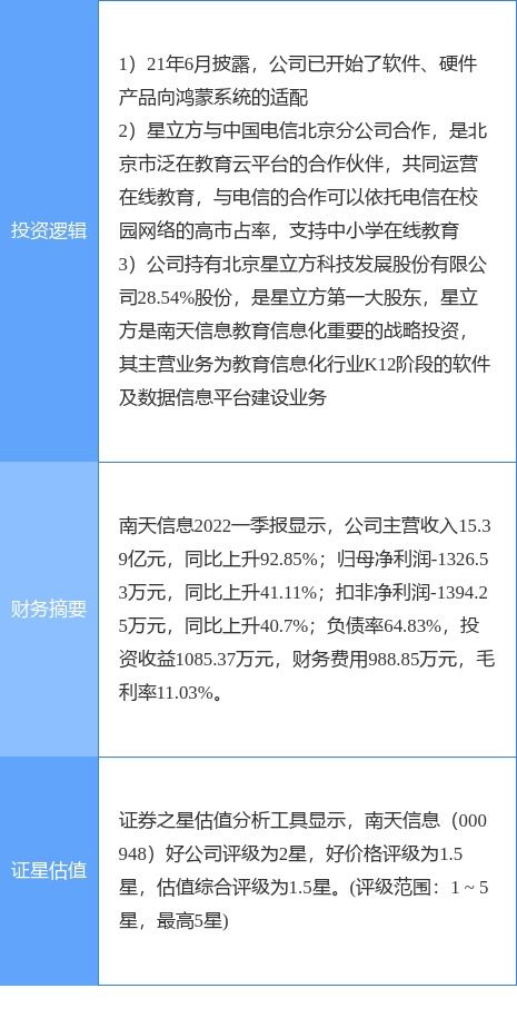 6月13日南天信息漲停分析 教育信息化、華為鴻蒙與在線教育概念熱股表現突出