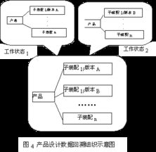 基于PDM的新產(chǎn)品設(shè)計數(shù)據(jù)組織研究在競賽組織中的應(yīng)用